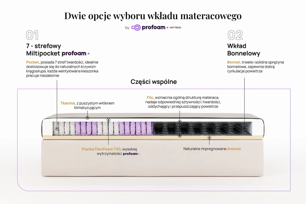 Łóżko Kontynentalne Pillow
