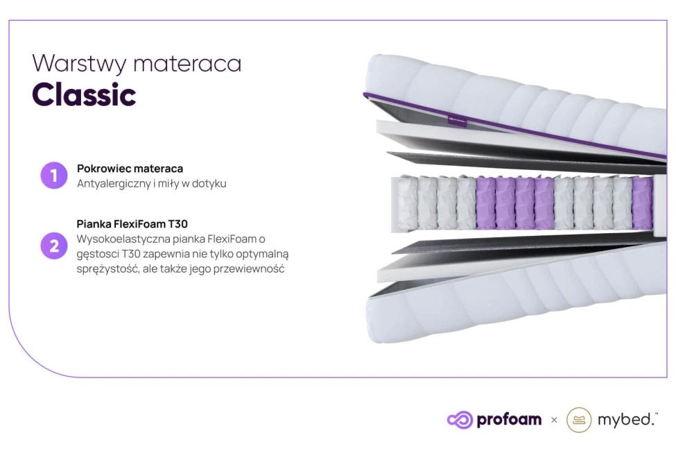 Materac Standard - Pocket 7 stref
