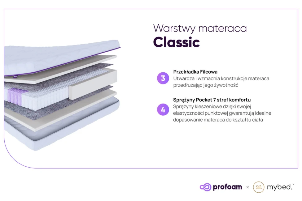 Materac Standard - Pocket 7 stref