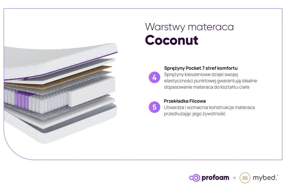 Materac Standard Coco - Pocket 7 stref