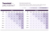 Materac Standard Coco - Pocket 7 stref