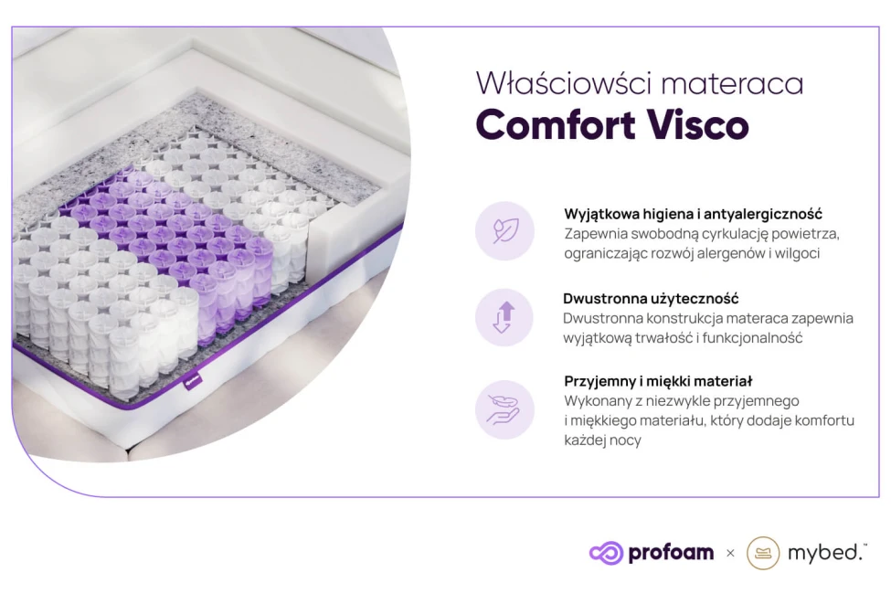 Materac Visco - Pocket 7 stref