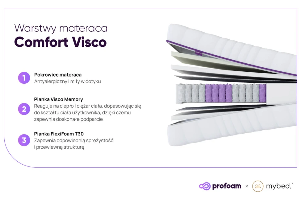 Materac Visco - Pocket 7 stref