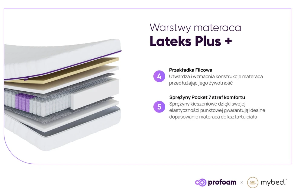 Materac Lateks - Pocket 7 stref
