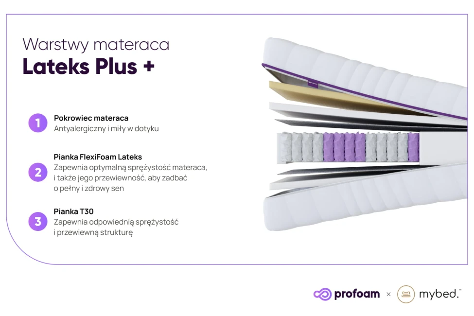 Materac Lateks - Pocket 7 stref
