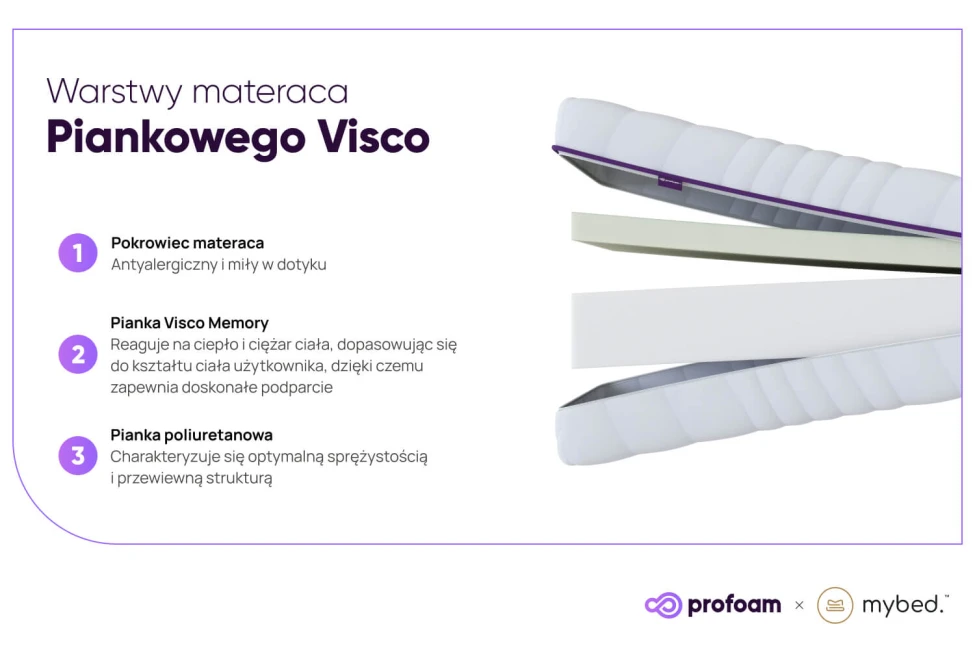 Materac Piankowy Visco