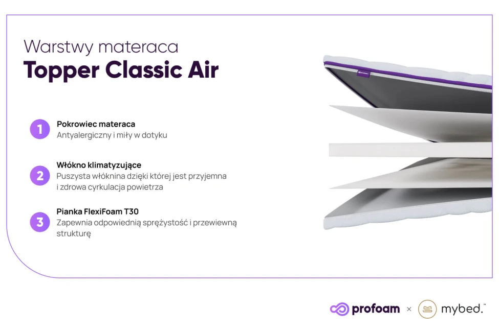Materac nawierzchniowy topper Classic Air