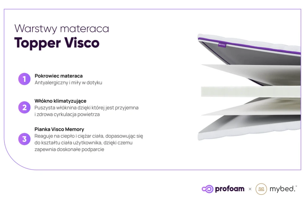 Materac nawierzchniowy topper Visco