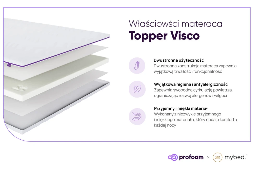 Materac nawierzchniowy topper Visco