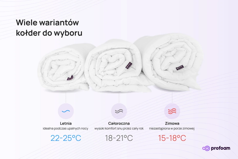 Zestaw kołdra zimowa i 2 poduszki