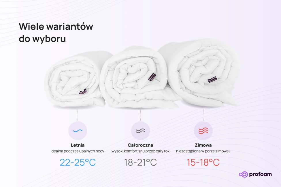 Kołdra antyalergiczna całoroczna