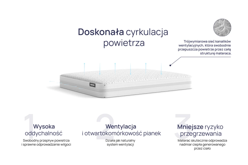 Materac Nomo Pro