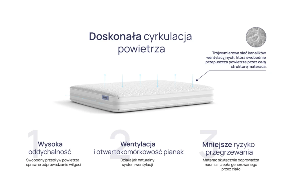 Materac NOMO Duo