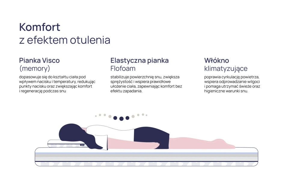Topper NOMO Top Visco