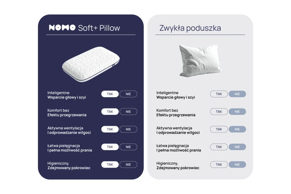 Poduszka NOMO Soft