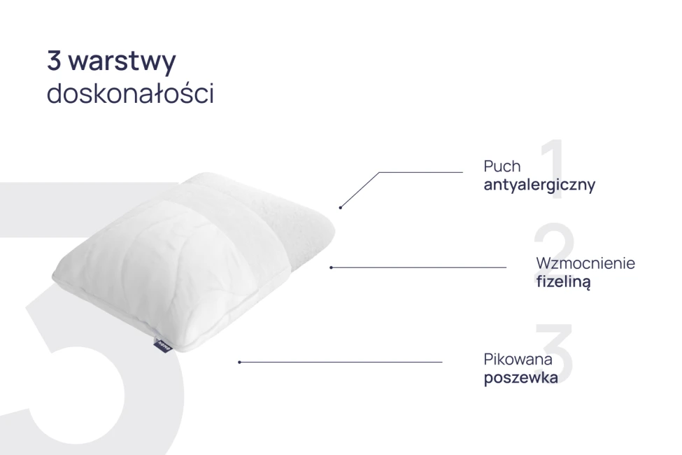 Poduszka NOMO Classic 50x70