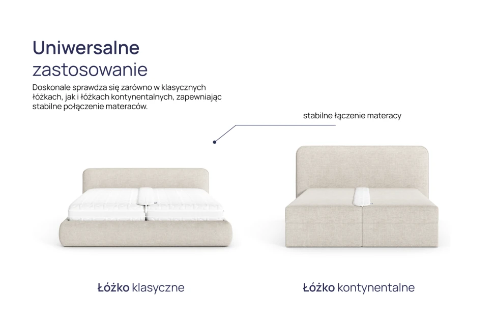 Łącznik do materacy
