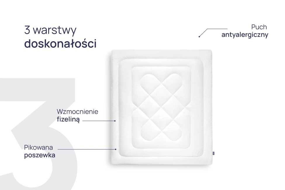 Zestaw NOMO - Kołdra Całoroczna 220x200 + 2x Poduszka Classic 40x40