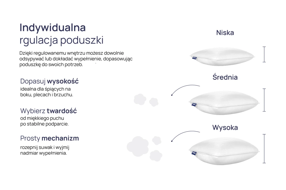 Zestaw NOMO - Kołdra Całoroczna 220x200 + 2x Poduszka Classic 50x60