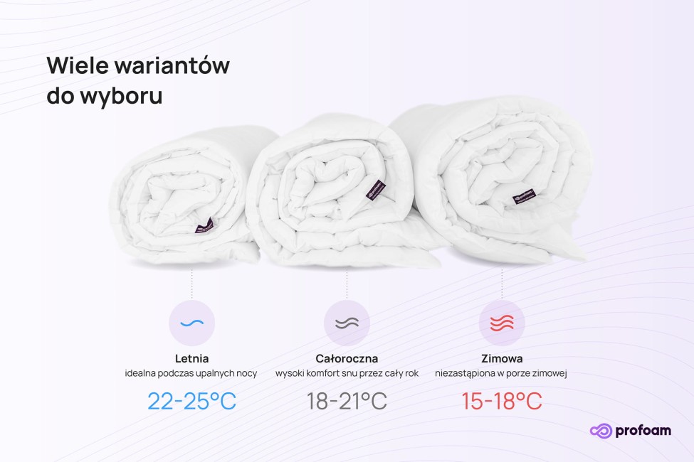 Kołdra antyalergiczna całoroczna