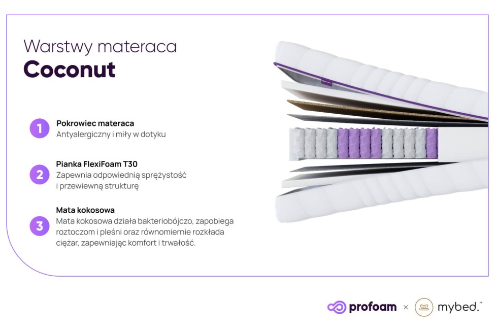 Materac Standard Coco - Pocket 7 stref