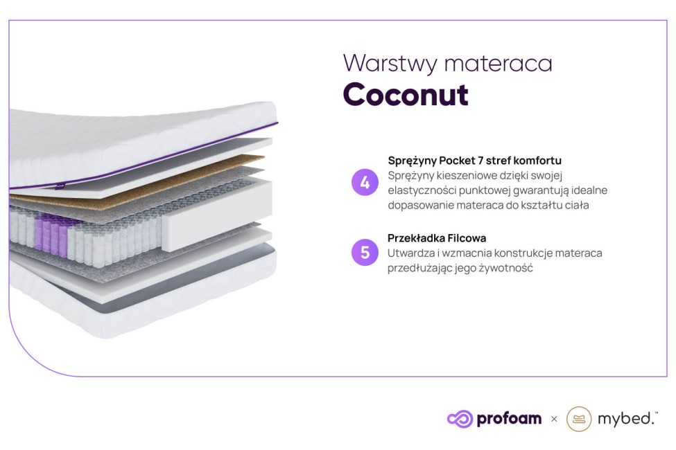 Materac Standard Coco - Pocket 7 stref