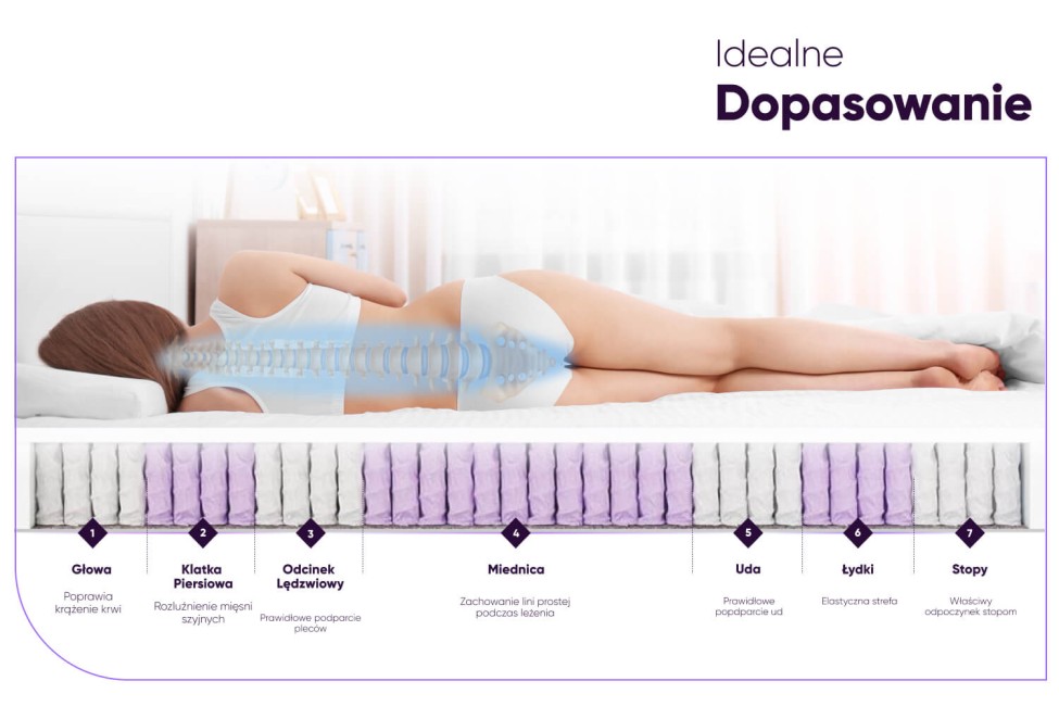 Materac Standard Coco - Pocket 7 stref