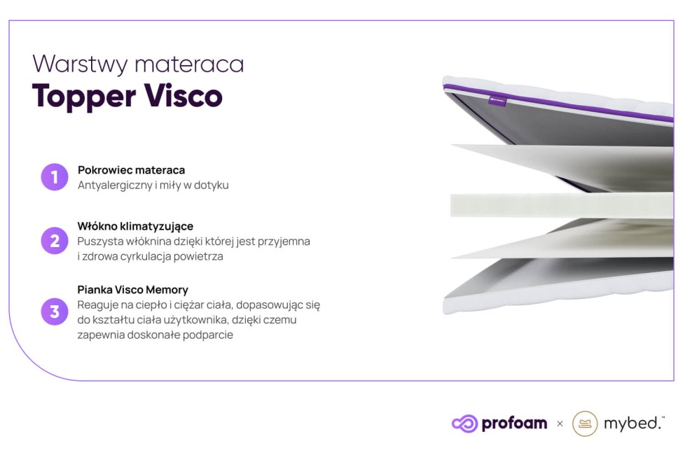 Materac nawierzchniowy topper Visco