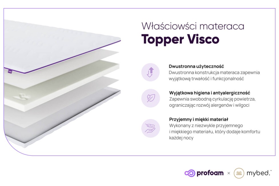 Materac nawierzchniowy topper Visco