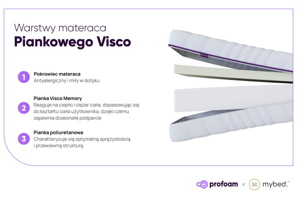Materac Piankowy Visco