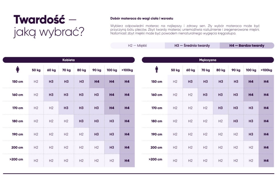 Materac Piankowy Lateks