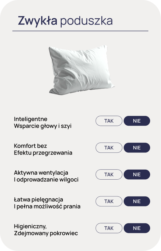 Zwykła poduszka – porównanie
