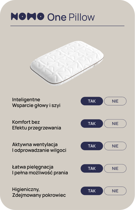Nomo One Pillow – porównanie