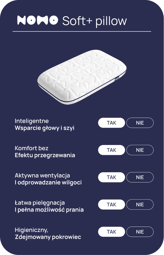 Nomo Soft Pillow – porównanie